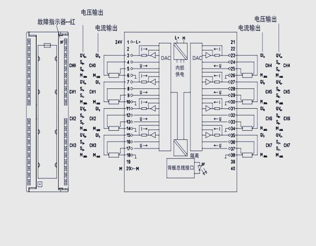 plc控制舵机怎么接线_plc控制舵机接线图_舵机总线控制