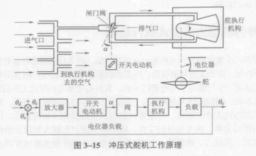 舵机的工作原理_介绍一下舵机的工作原理_舵机的基本工作原理视频教程讲解