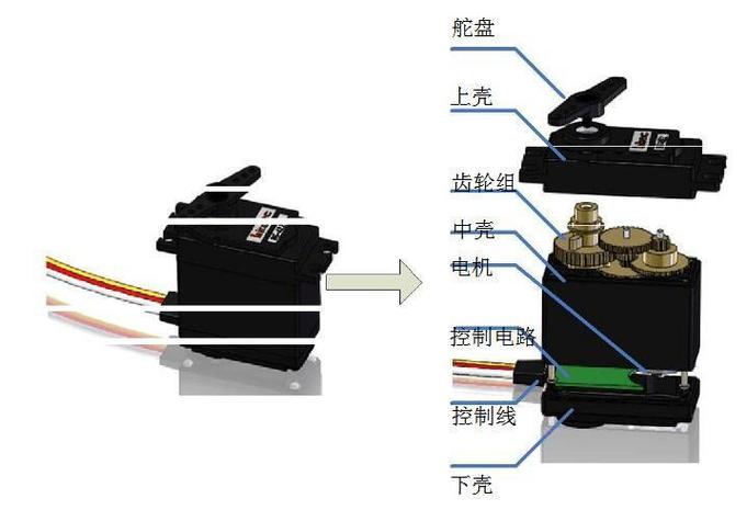 舵机模型怎么选？看这3个核心参数就够了