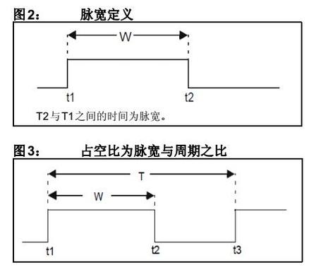 舵机旋转角度范围_舵机旋转角度与占空比公式是什么_公式旋转角度占空比舵机是多少