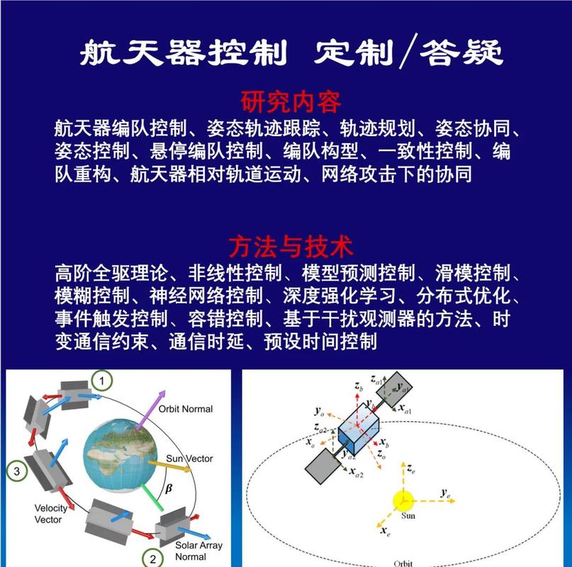 导弹舵机控制_导弹控制舵机图片_导弹舵控算法