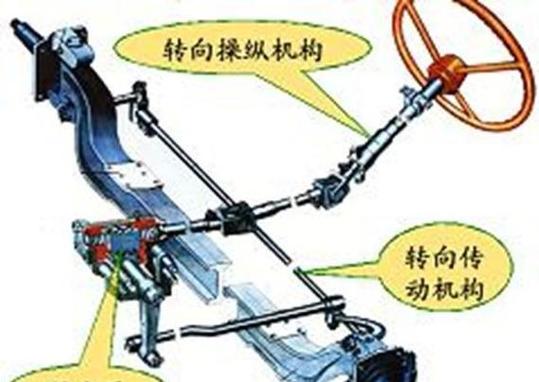 转动小车转向单控制舵机怎么调_舵机如何控制小车转向单轮转动的_摇控模型车转向舵机