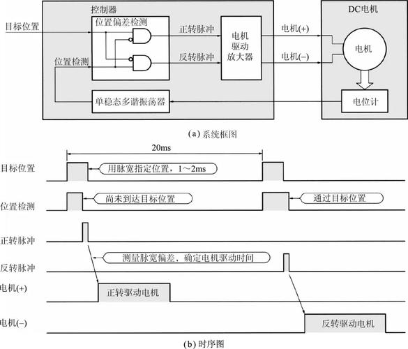 舵机怎么接线_舵机如何接线图解_图解接线舵机怎么接线