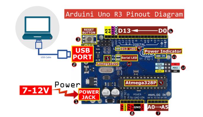 arduino uno控制舵机原理_舵机控制驱动原理_舵机驱动模块原理