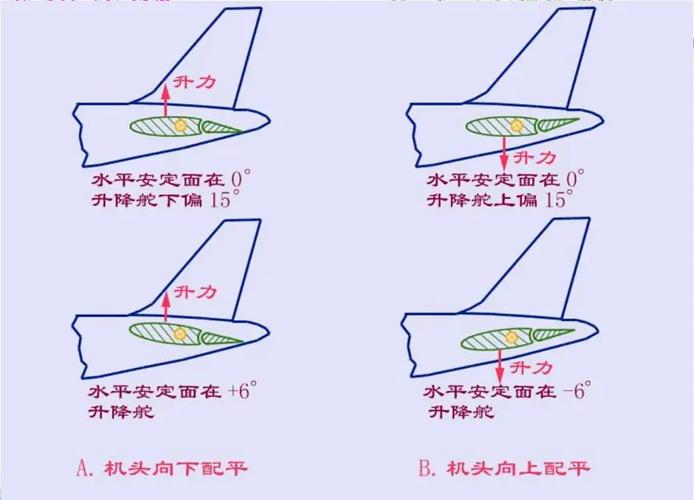 民航飞机上有哪些舵面标志_各民航飞机标识_民航飞机有黑色的吗是什么