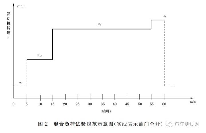 舵机最厉害三个功能_舵机使用方法图解_舵机使用寿命可靠性多少次