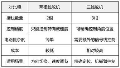 航模舵机控制原理_航模舵机_航模舵机安装教程
