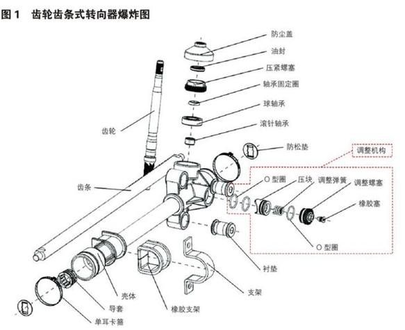 液压舵机转向器工作原理：核心结构拆解与全流程图解