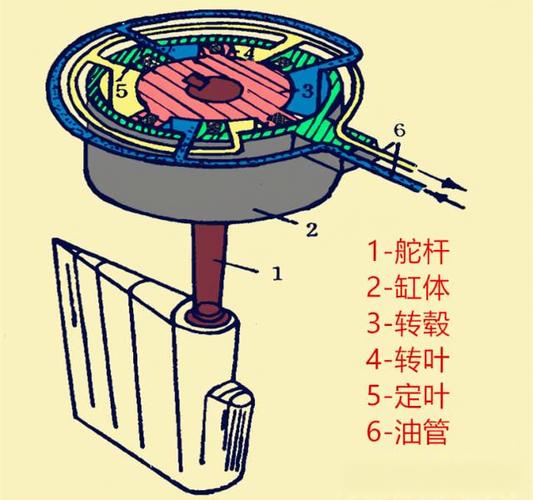 舵机设计工程师招聘_舵机的设计_舵机设计图纸